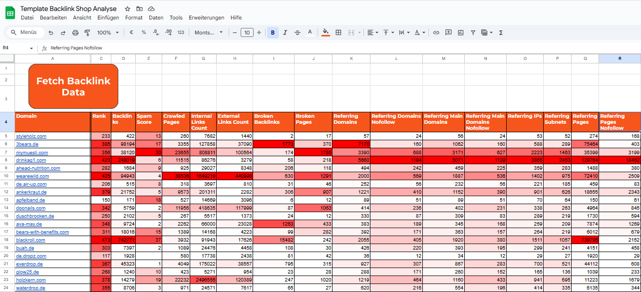 Tutorial + Template: Backlink Analyse mit DataForSEO API Key 2 Backlink Analyse