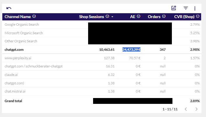 ChatGPT Umsatz PURELEI 1 Jahr Tracking