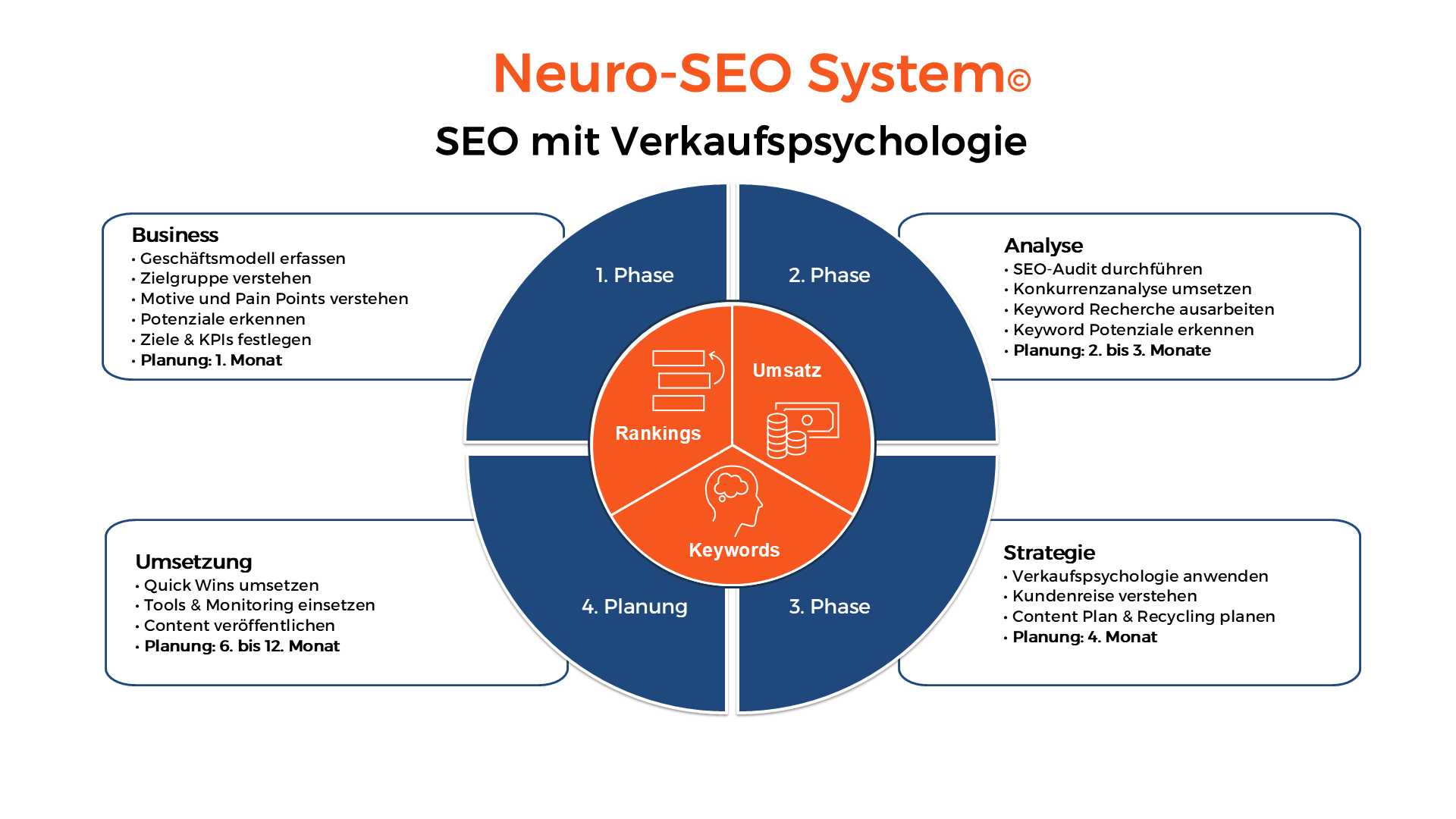 Neuro SEO System