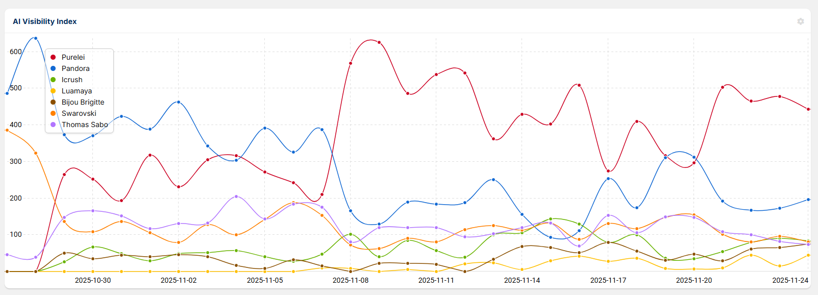 SISISTRIX Sichtbarkeit Purelei