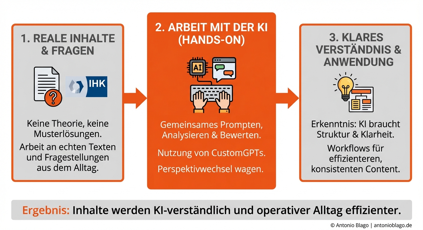 KI Workshop KI Workshop