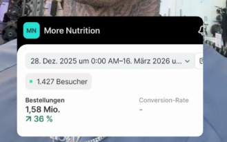 More Nutrition Umsatz: 823.000 Brand-Suchen & > 800 Mio. EUR Jahresumsatz erklärt 8 More Nutrition Shopify 28. Dez. 2025 bis 16. März 2026: 1,58 Mio. Bestellungen, +36 %