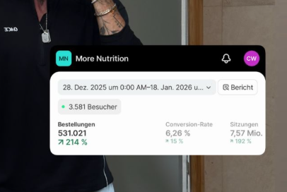 More Nutrition Umsatz: 823.000 Brand-Suchen & > 800 Mio. EUR Jahresumsatz erklärt 5 More Nutrition Shopify 28. Dez. 2025 bis 18. Jan. 2026: 531.021 Bestellungen, +214 %, CR 6,28 %