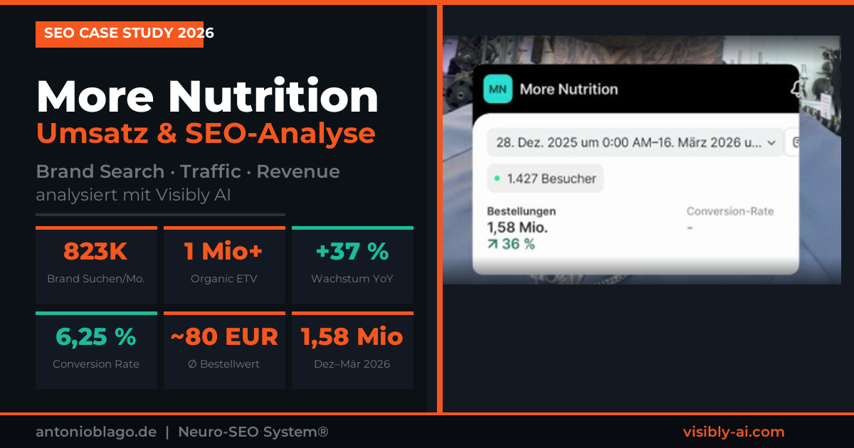 More Nutrition Umsatz: 823.000 Brand-Suchen & > 800 Mio. EUR Jahresumsatz erklärt 2 more nutrition umsatz hero final