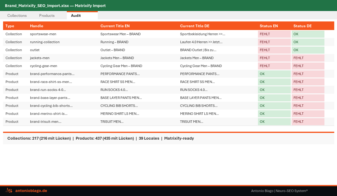 Agentic SEO Systeme 2026: Wie ich Claude Code als SEO-Schaltzentrale nutze 4 Matrixify SEO Import Excel mit 39 Locales