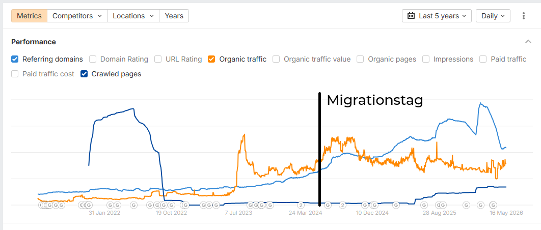 Teil 1: Shopify Relaunch & SEO: Warum fehlende Redirects deinen Traffic kosten können 3 Shopware2Shopify Migration